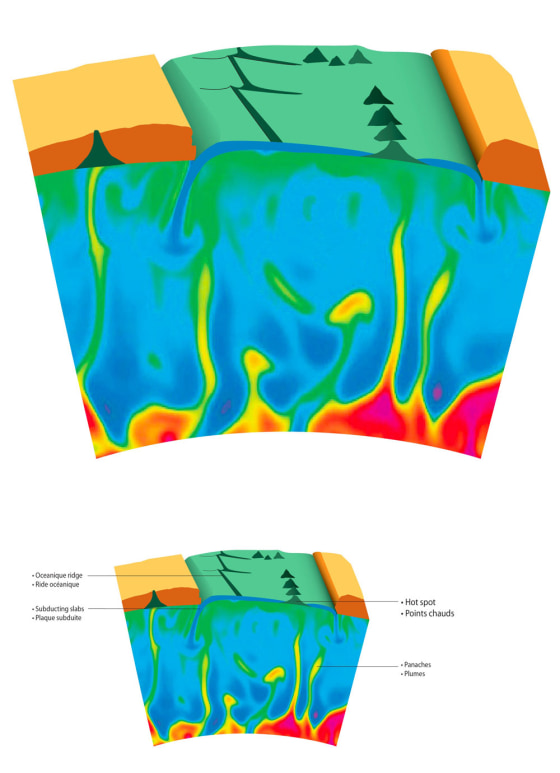 Image: Illustration, mantle plume